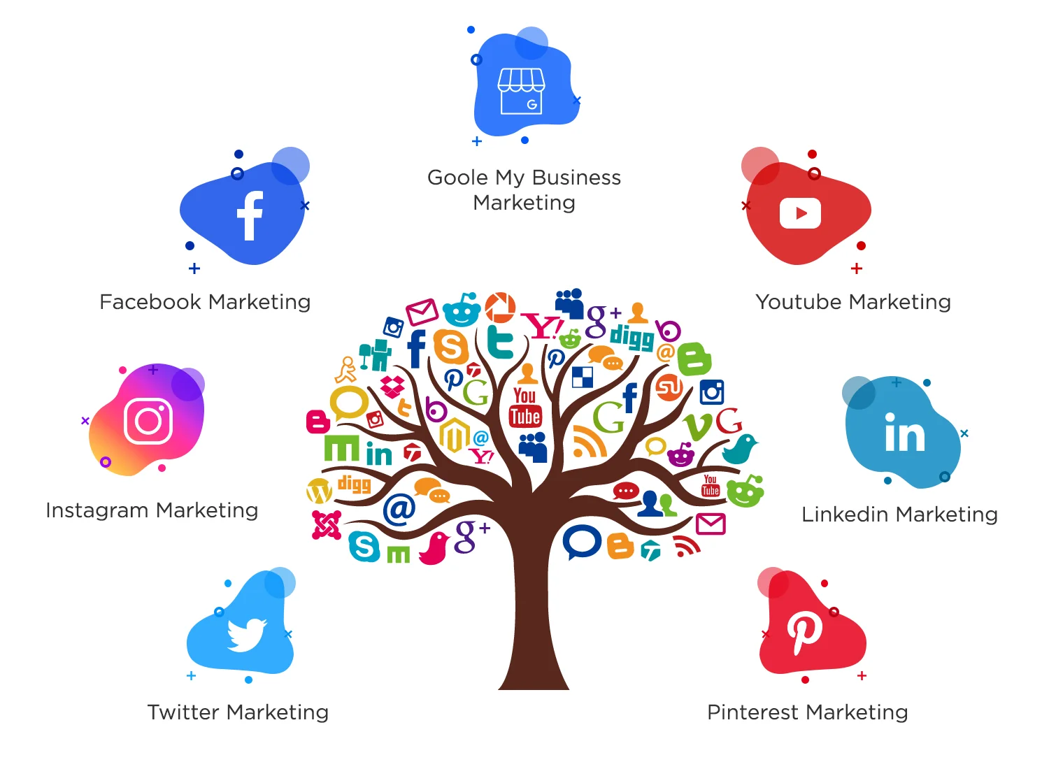 Our-Social-Media-Marketing-Services social media marketing service ahmedabad
